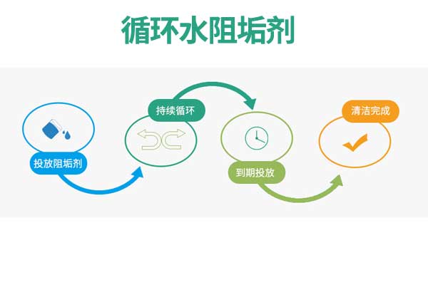 使用循環水阻垢劑