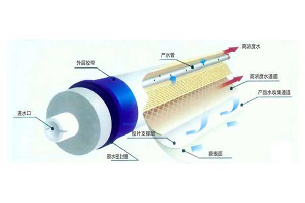 進口反滲透膜阻垢劑品牌